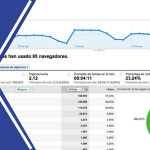 Claves para analizar tu página web con Google Analytics